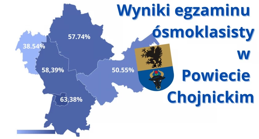 Na grafice dane ilustrują wyniki z języka angielskiego.