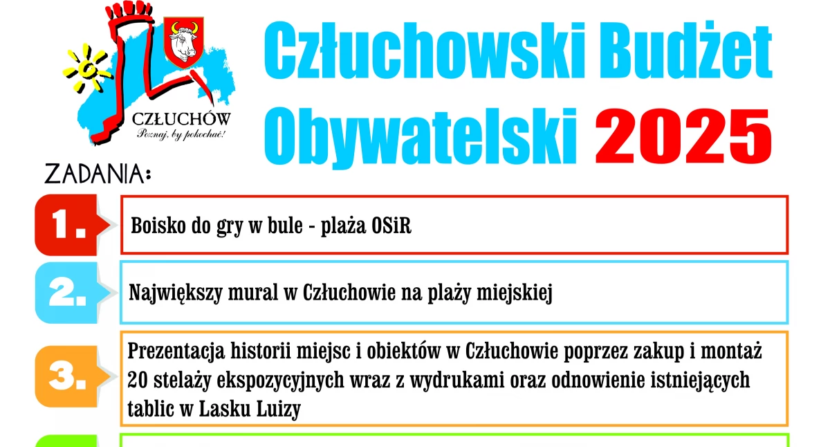 Wydatki publiczne, niedzielę Człuchowie głosowanie budżetem obywatelskim - zdjęcie, fotografia